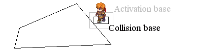 Collision vectors