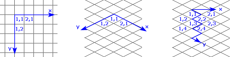 The three coordinate systems