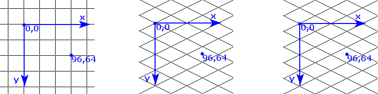 The three coordinate systems with pixel modifier