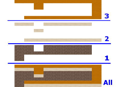 Breakdown of a board into layers