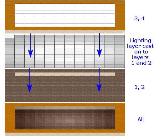 Lighting layer